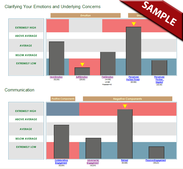 shot_feedback Example Showing a Section of a Person's Feedback Page